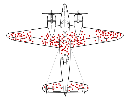 survivorship bias illustration showing bullet holes on a returning aircraft
